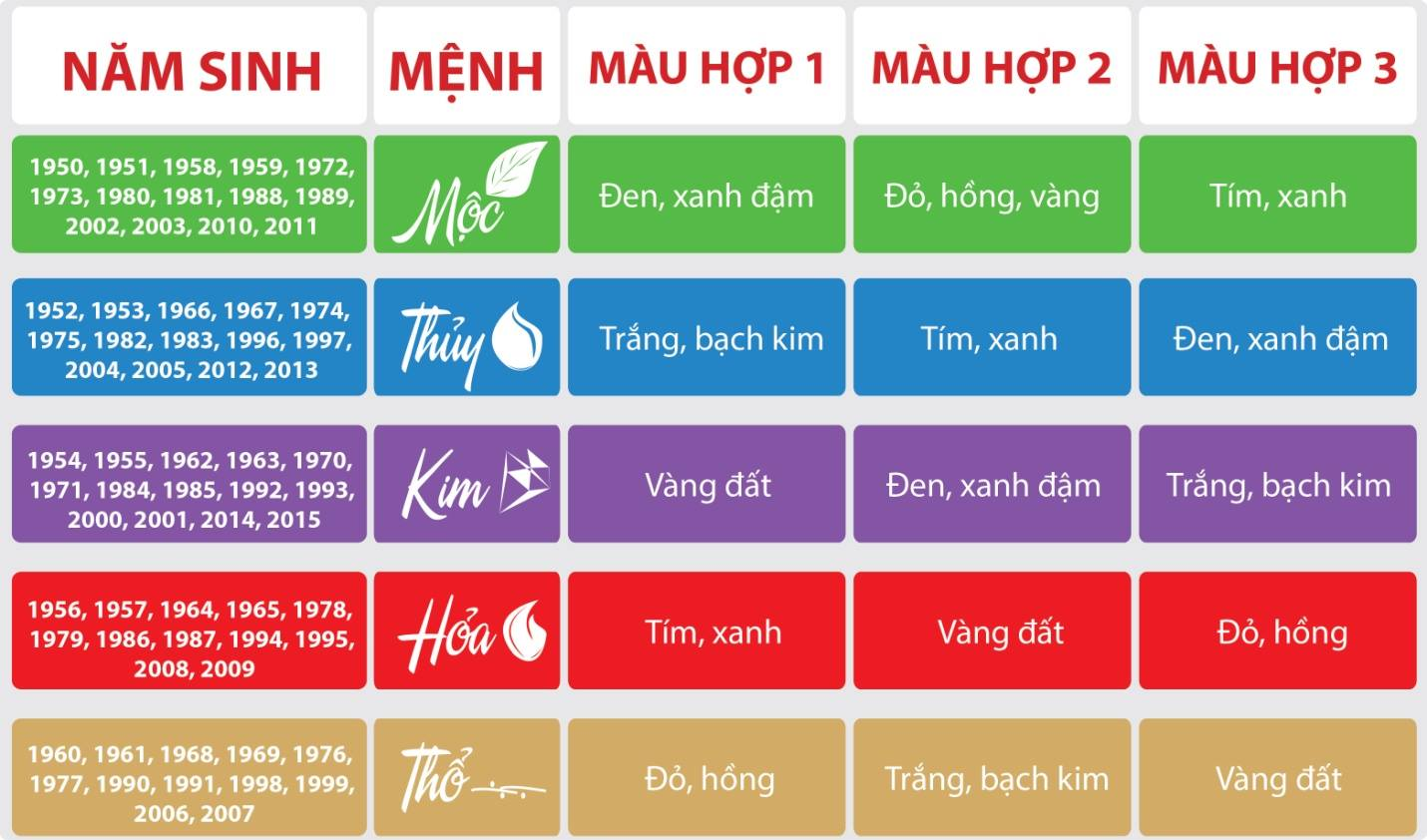 tranh phong thủy hợp mệnh